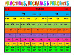fracdecpercent 